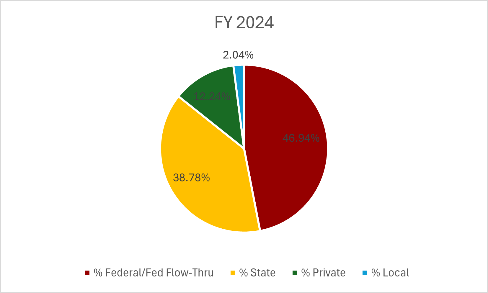 pie_chart.png